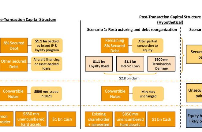 Spirit Airlines Faces Bankruptcy with Unprecedented “Triple-Dip” Restructuring Plan After Failed Merger 11/01/2024